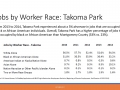 FINAL_Takoma_Park_Housing_Economic_Data_Analysis_Oct2017_Page_089