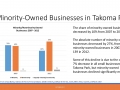 FINAL_Takoma_Park_Housing_Economic_Data_Analysis_Oct2017_Page_105