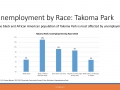 FINAL_Takoma_Park_Housing_Economic_Data_Analysis_Oct2017_Page_111