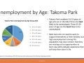 FINAL_Takoma_Park_Housing_Economic_Data_Analysis_Oct2017_Page_112